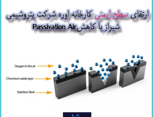 ارتقای سطح ایمنی کارخانه اوره شرکت پتروشیمی شیراز با کاهش هوای پسیویشن (هوای غیر فعال سازی )